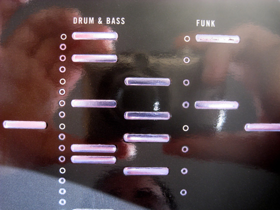 Each column of bars represents a different beat.